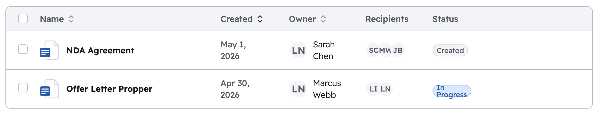 Agreements list showing two rows — NDA Agreement with status Created and Offer Letter Propper with status In Progress — each displaying the agreement name, created date, owner, and recipient avatars